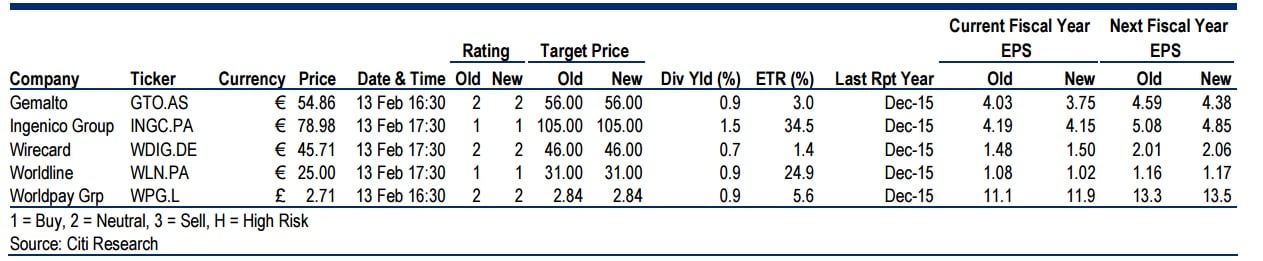 Fintech resultados Citi